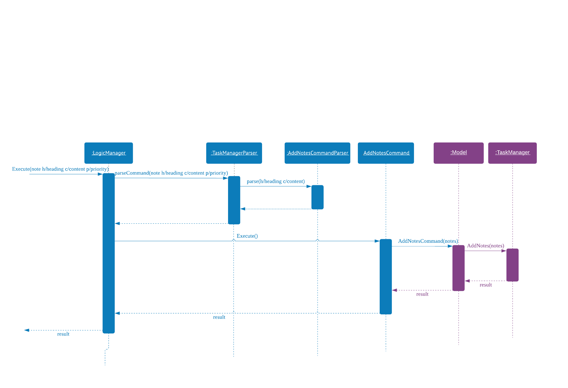 AddNotesSequenceDiagram