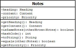 ClassDiagramForNotes