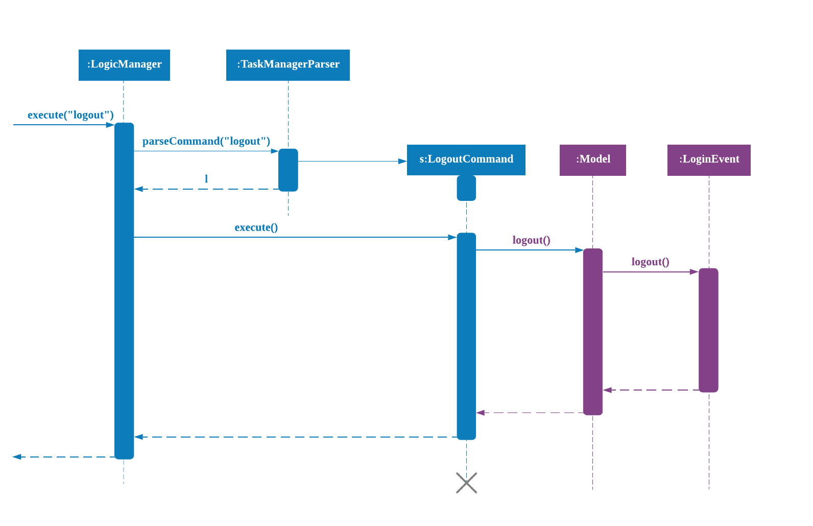 LogoutSequenceDiagram