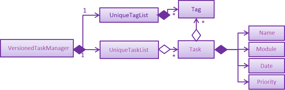 ModelClassBetterOopDiagram