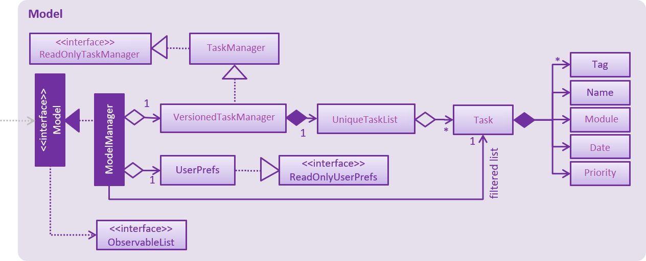 ModelClassDiagram