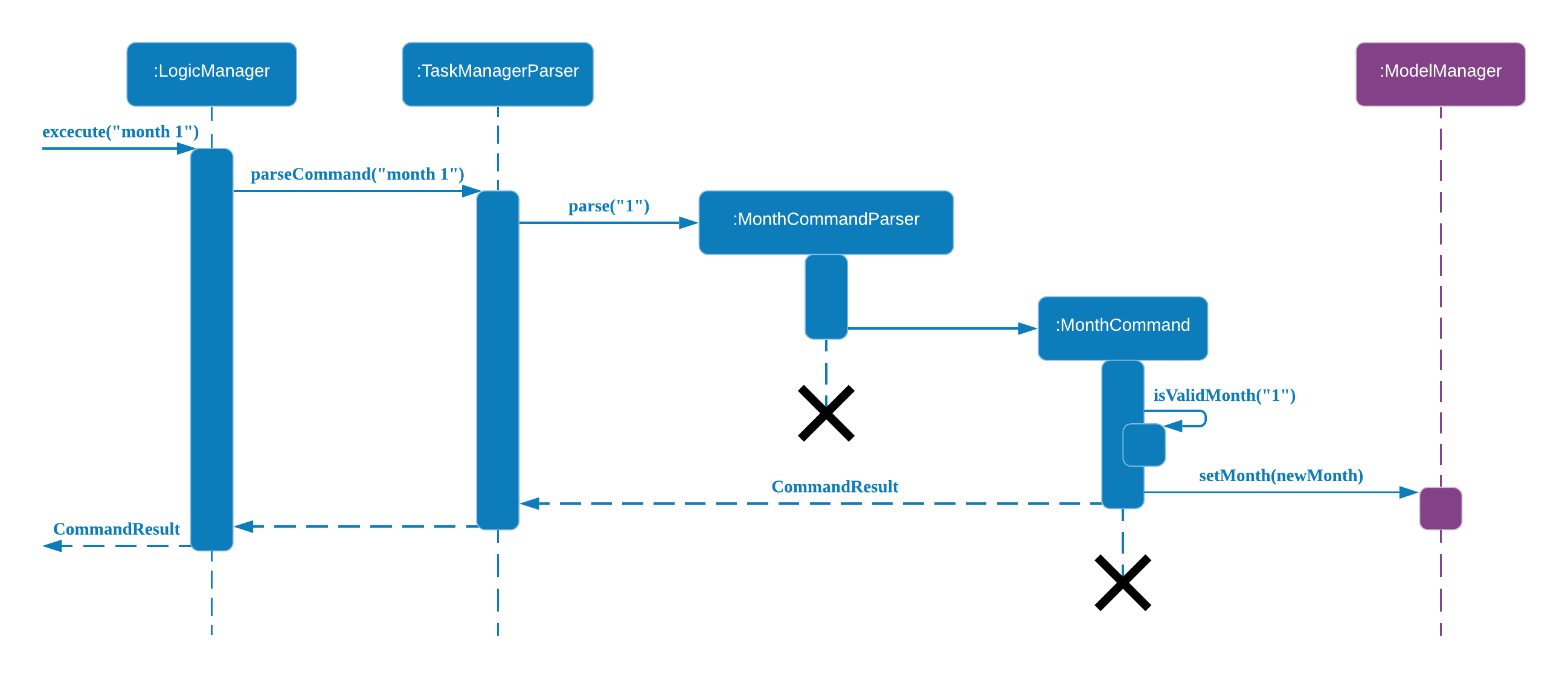 MonthCommandSequenceDiagram