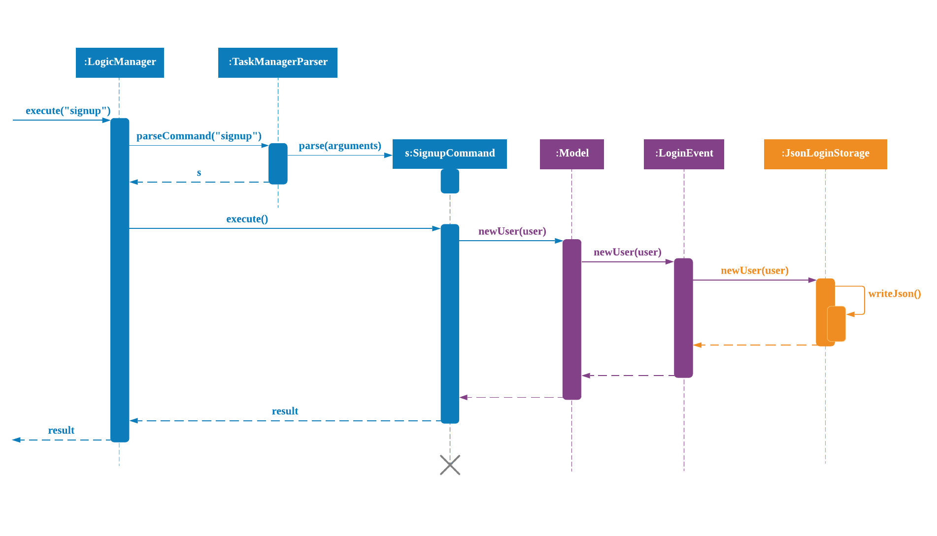 SignUpSequenceDiagram