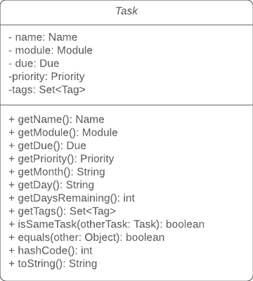 TaskClassDiagram