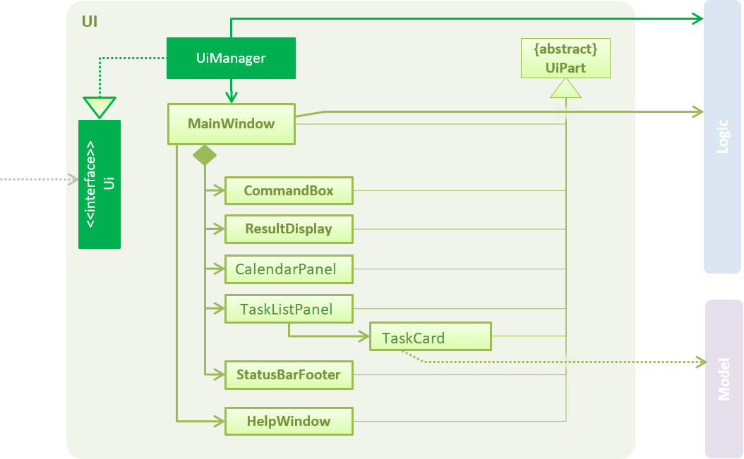 UiClassDiagram